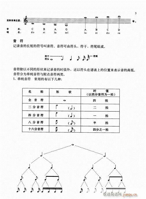 少儿小提琴基础教程 前言-15页