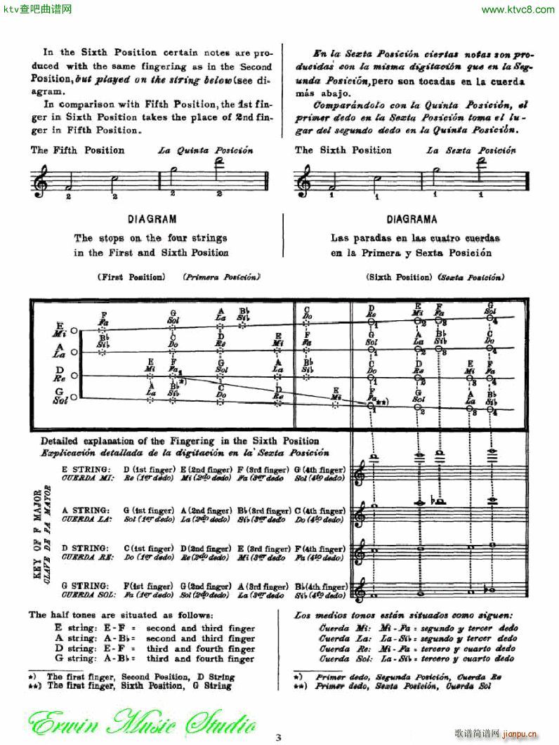 麦亚班克小提琴演奏法第五部分 第六和第七把位的位置1