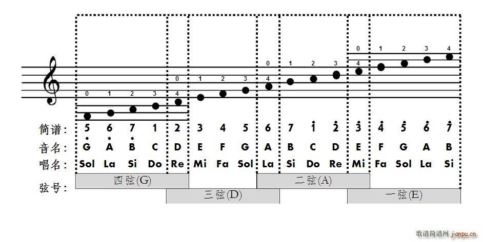 卡农-rock摇滚版（小提琴）