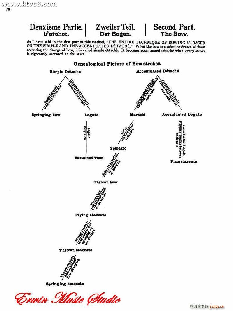 德米特里 康斯坦丁 多尼斯 小提琴技术的演奏艺术2 2(小提琴谱)12